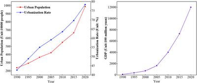 The Spatiotemporal Characteristics and Rationality of Emerging Megacity Urban Expansion: A Case Study of Zhengzhou in Central China